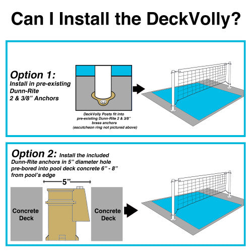 Visual guide showing how to install DeckVolly pool volleyball net system using pre-existing or new in-ground brass anchors